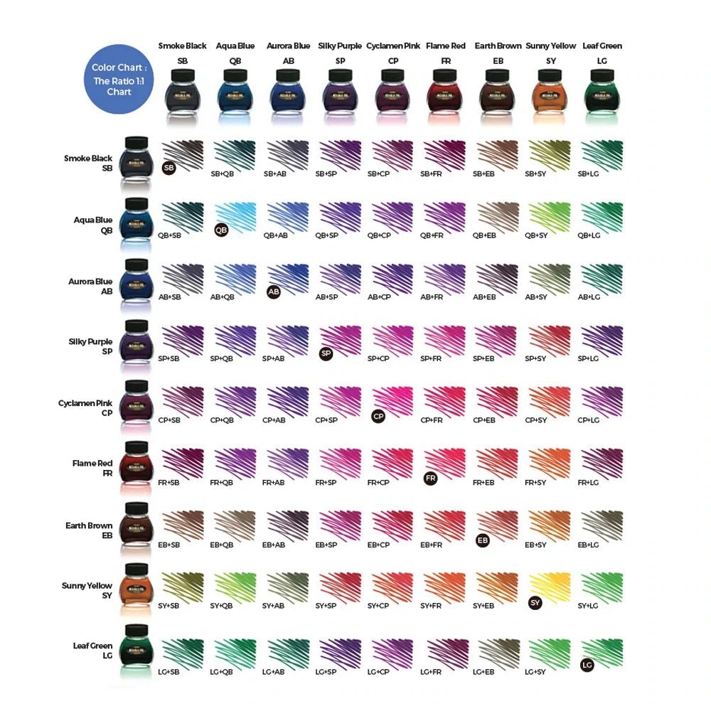 Platinum Mixable Ink Mixing Kit ISV12004